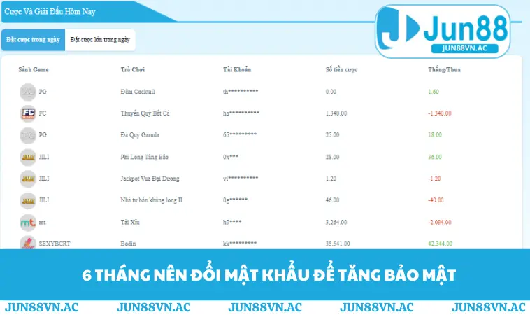 Chính Sách Bảo Mật JUN88 3 6 tháng nên đổi mật khẩu để tăng bảo mật