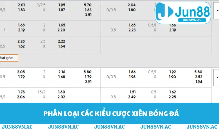 Cược Xiên Là Gì - Kèo Bóng Đá Gây Sốt Giới Cá Cược 2 Phân loại các kiểu cược xiên bóng đá