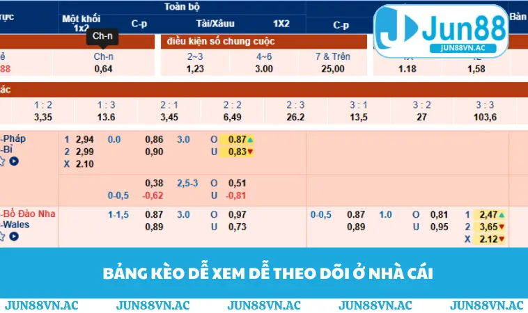Trang Cá Độ Bóng Đá Uy Tín 2026 - Nhà Cái JUN88 Là Số 1 2 Bảng kèo dễ xem dễ theo dõi ở nhà cái