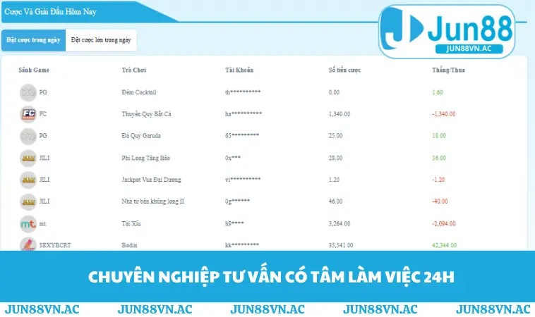 Liên Hệ JUN88 3 Chuyên nghiệp tư vấn có tâm làm việc 24h